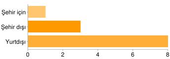 ikisine derken, % 42 si erkeklere, % 8 i bayanlara cevabını vermiştir.