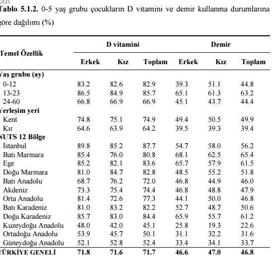 Türkiye Beslenme ve