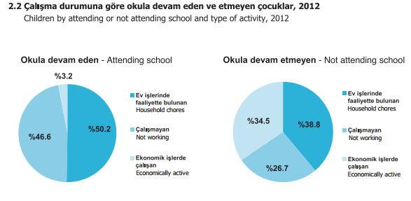 Çalışma ve