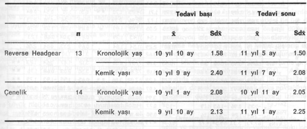 Cilt 11, Sayı 2 YÜKSEL, MERAL, ÜÇEM G, glabella : Alnın midsagital düzlemde en ön noktası. Ns : Burun kökünün yumuşak doku konkavitesinin en derin noktası. Pn : Burnun en ön noktası.