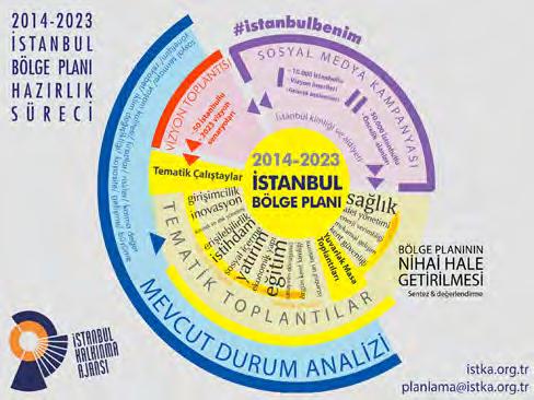 B. 1. Performans Bilgileri Proje ve Faaliyet Bilgileri 1.1 Planlama Programlama ve Koordinasyon Faaliyetleri 1.