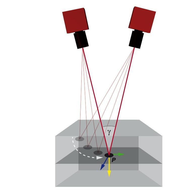 Online Takip: Ölçme Prensibi Triangulation (Üçgenleme) Prensibi Konum ve hareket ölçümü için stereo kamera sistemler Kamera 1 Kamera 2