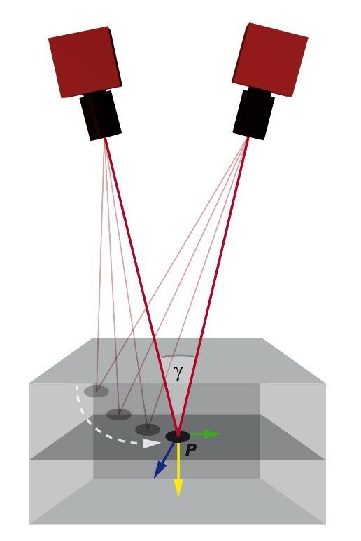 3D Hareket ve Deformasyon Analizi: Ölçme Prensibi Triangulation (Üçgenleme) Prensibi Nokta takibi ve tüm yüzey deformasyon analizi için stereo kamera sitemler Kamera 1 Kamera 2