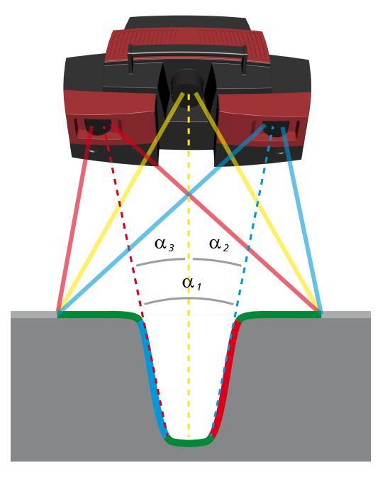 ATOS Triple Scan Teknolojisi Üçü Bir Arada Sensör Kavramı Sağ ve sol kameralar ayrı ayrı projektör ile kombine olarak çalışır. Tek seferde nesnenin üç farklı görünümü elde edilir.