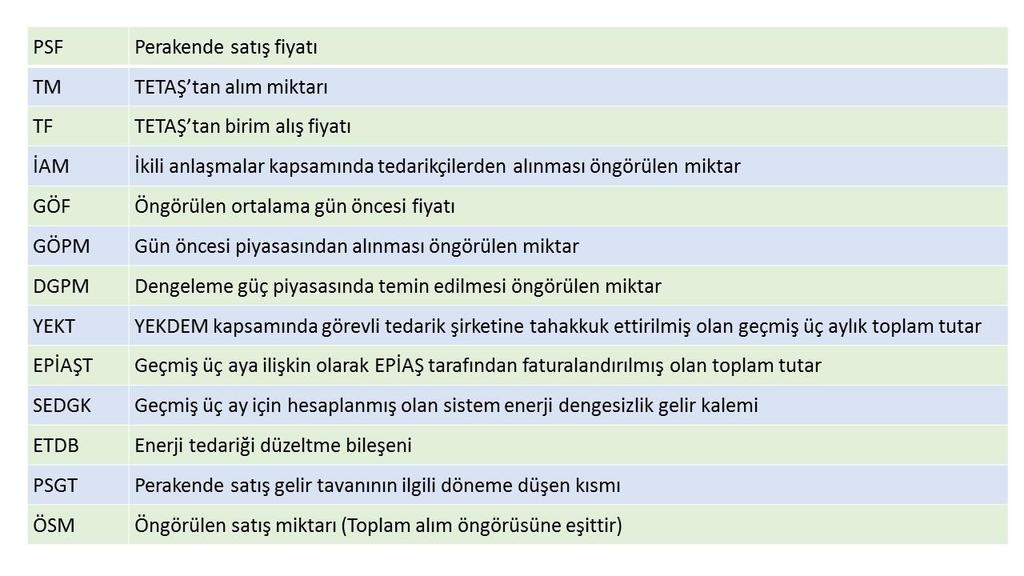 49 Türkiye de Elektrik Tarifeleri: Kapsamlı Bir Giriş Tablo 2.