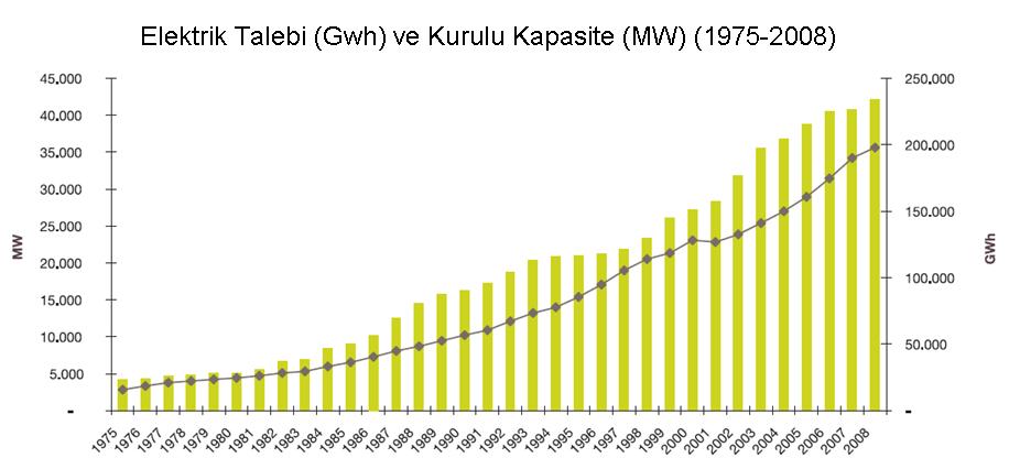 Türkiye de enerji kullanım ve üretim durumu