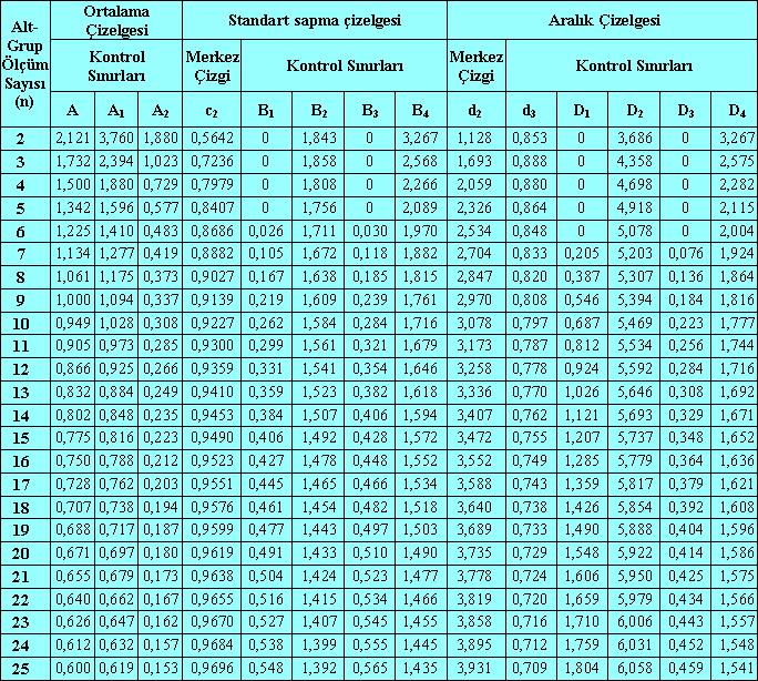 11 AKS (1 ) (0,05175)(0,94825) 3 0,05175 3 0,0048 200 Dyagra 0,10 ÜKS0,0987 Kusurlu ora 0,05 MÇ0,05175 0,00 AKS0,0048 0 10 20 Örek o Şekl 8.