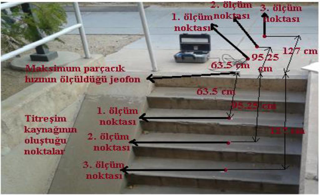 Tosun / Yerbilimleri, 2016, 37 (1), 19-26 23 Şekil 3. Merdiven basamakları altında yapılan deneyler. Figure 3. The tests carried out under the stairs. Çizelge 1.
