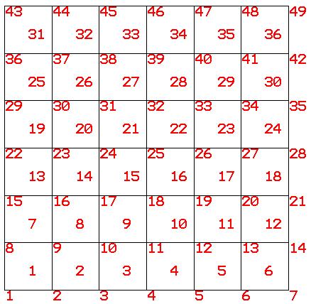 34. Dörtgen plak örnek çözümleri Örnek 34.1: Teorik çözümü Timoshenko 1 tarafından verilen dört tarafından ankastre ve merkezinde P=100 kn tekil yükü olan kare plağın(şekil 34.