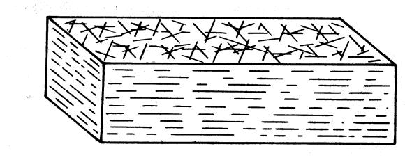 Classification: Fiber-Reinforced (iv) Tanecik takviyeli Elyaf takviyeli Yapısal Süreksiz elyaflar fibers, rastgele iki boyutta Example: Carbon-Carbon -- fabrication process: - carbon fibers embedded