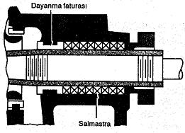 Tek parça sıkı doldurulmuş salmastra kutuları emme yüksekliğinde çalışan pompalar içindir.