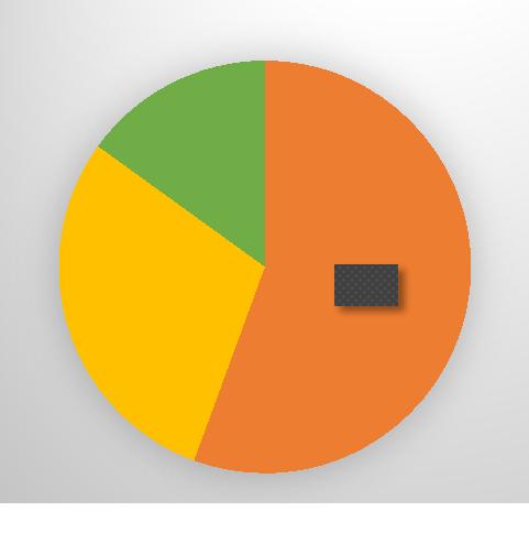 FFA da 115 gözde (%44.4) maküler iskemi (hafif veya şiddetli) saptandı. 76 gözde (%66.