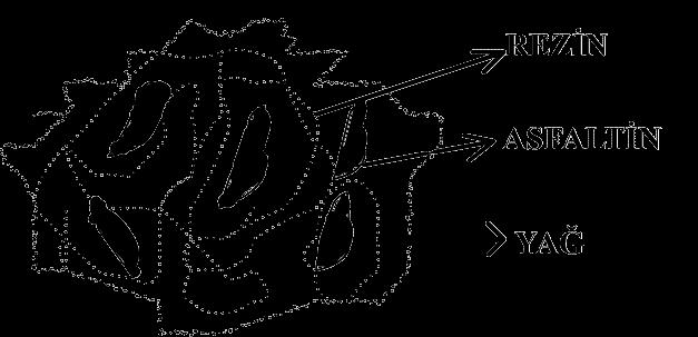 Asfaltın Yapısal Elemanları Kolloidal