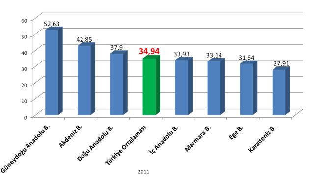 SİSTEMİ 2011-2014 AİLE