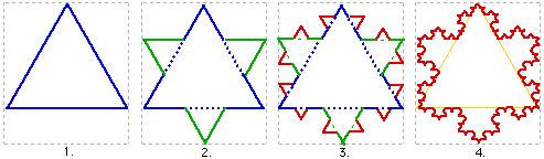 2. Çıardığımız parça ile eşit uzunlulu ii parçayı bir V harfi gibi birleştirere üçgenin enarında boş alan ii ucu bağladı. 3. Bu işi üçgenin her enarı için de yaptı ve böylece devam etti. Şeil 1.
