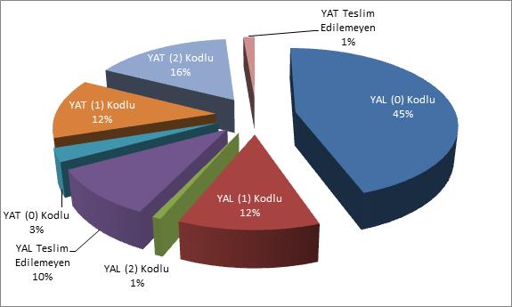 Şekil 4.