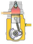 e) W-Tipi Motorlar: Yüksek silindir sayısına sahip bir motor üretmek amacıyla V ve VR motor tasarımlarının özellikleri birleştirilerek W motor tasarımı elde edilmiştir.
