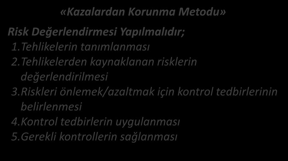 İŞ GÜVENLİĞİ ALTINCI PRENSİBİ Prensip-6 «Kazalardan Korunma Metodu» Risk Değerlendirmesi Yapılmalıdır; 1.Tehlikelerin tanımlanması 2.