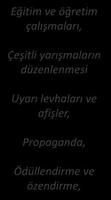 Tehlikeli durumların analizi, Tedbirlerin alınması, Tedbirlerin uygulanması