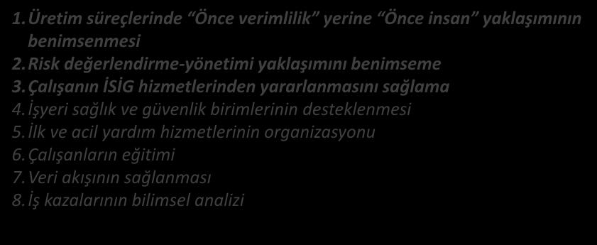 İSG KÜLTÜRÜ İŞVEREN 1.Üretim süreçlerinde Önce verimlilik yerine Önce insan yaklaşımının benimsenmesi 2.Risk değerlendirme-yönetimi yaklaşımını benimseme 3.