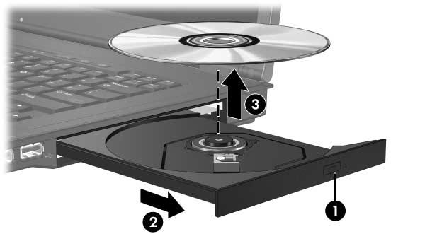 Optik disk sürücüleri (yalnızca belirli modellerde) Optik diski çıkarma (güç varken) Bilgisayar harici güç veya pil gücüyle çalışıyorsa: 1. Bilgisayarı açın. 2.