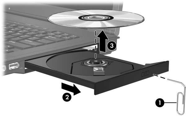 Optik disk sürücüleri (yalnızca belirli modellerde) Optik diski çıkarma (güç yokken) Harici güç veya pil gücü kullanılamıyorsa: 1.