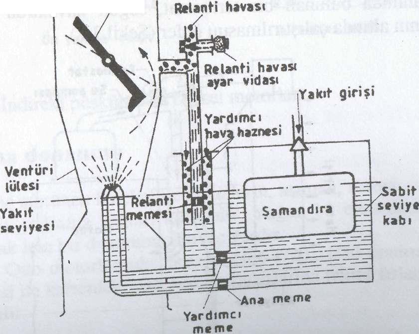 Sekil 3.9.