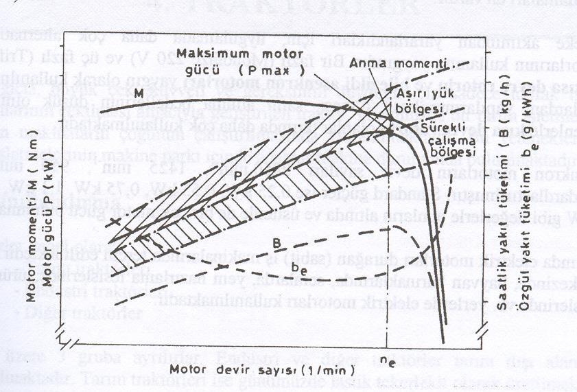 Motor işletme