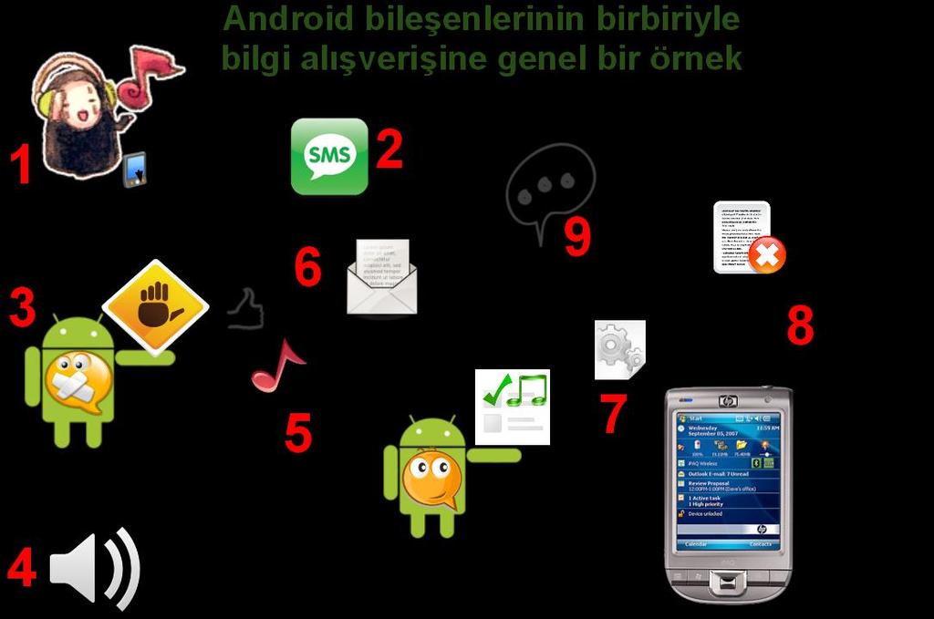 Kaynak: http://www.slideshare.