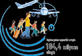 TAV HAVALIMANLARI 43 Groupe ADP ile birlikte, 23 havalimanında faaliyet gösteren, 240 milyon yolcuya hizmet veren dünyanın en büyük havalimanı işletmecilerinden biri olmuştur.