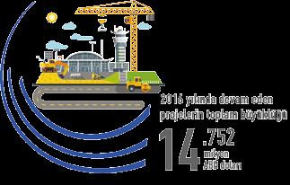 TAV YATIRIM 83 2016 nın Öne Çıkan Gelişmeleri Ocak 2016 da TAV İnşaat, ortağı Arabtec ile birlikte, 1,1 milyar ABD doları tutarında Bahreyn Uluslararası Havalimanı yeni terminal binası ve bağlantılı