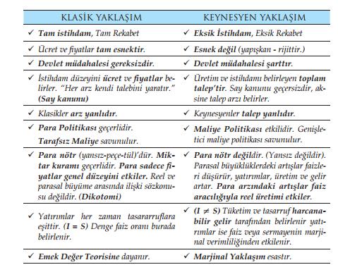 5.1. BASİT KENESEN MODEL J.M Keynes in 1936 yılında yayınlamış olduğu Para, Faiz ve İstihdamın Genel Teorisi adlı kitapta ifade edilen teori, gelir-harcama modeli olarak ta bilinir.