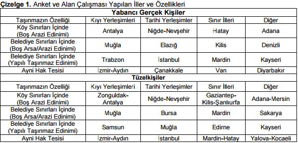 edinimlerinin yalnız bir işyeri olmak üzere toplamda en fazla iki bağımsız bölüm edinimi ile sınırlanması gerektiğini belirtmektedir.