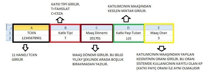 Maaş dönemi en fazla 1 ay ileriye dönük girilebilir, geçmiş için bir kısıt yoktur. Katkı Payı Tutarı için tam sayı girilmelidir. Yönetmelik gereği kuruş tahsilatı yapılamaz.