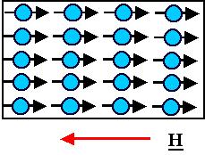 [27, 34] Diamanyetizmada, elektronun manyetizmaya katkısı elektronun yörünge etrafında dönmesinden dolayıdır. Son yörünge dolu olduğu için elektronun spin hareketinden gelen bir katkı yoktur.