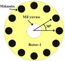 35 bulunmaktadır. Büyük çaplı rotor, Rotor-1, küçük çaplı olan rotor da Rotor-2 olarak adlandırılmıştır. Şekil 3.11 de, Rotor-1 in benzetim programındaki görünümü ve Resim 3.