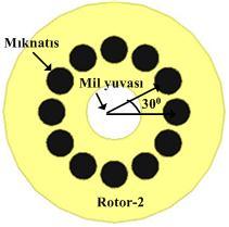 36 Şekil 3.12 de, Rotor-2 nin benzetim programındaki görünümü ve Resim 3.12 de ise prototip imalatındaki görünümü gösterilmiştir. Şekil 3.12. Rotor-2 nin benzetim programındaki görünümü Rotor-2 nin yapısında da tıpkı Rotor-1 de olduğu gibi, 40 mm çapında 5 mm kalınlığında toplam 12 adet NdFeB mıknatıs yer almaktadır.