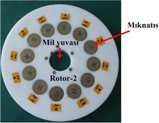 Bu sebepledir ki; Rotor-2, Rotor-1'den daha küçük çaplıdır. Mıknatıslar N-S-N-S kutup sırasıyla dizilmişlerdir. Resim 3.12.