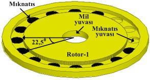 39 çaplı ve Rotor-2 ise yapısal olarak küçük çaplıdır.