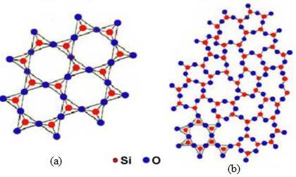 boyutu ve kristal örgünün şekli belirler. Şekil 1.1.1.a ve b de kristal ve amorf yapıyı meydana getiren atomların nasıl dizildikleri verilmektedir.