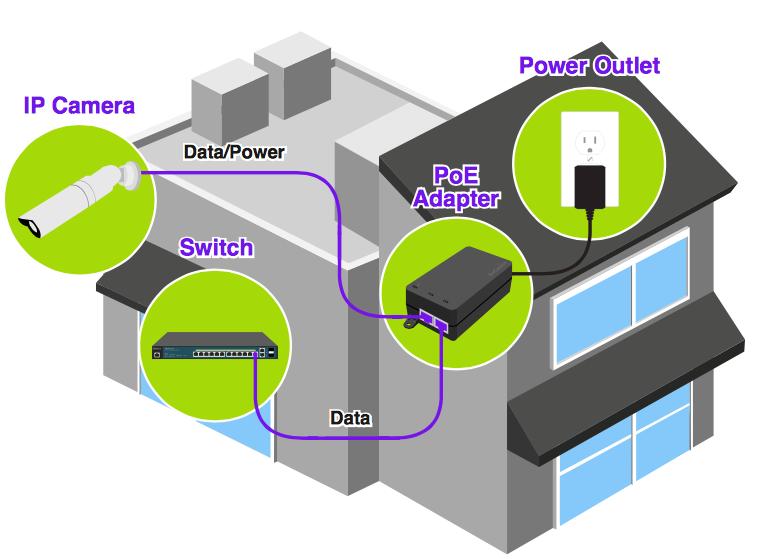 EnGenius PoE Adapter Benefit Deliver Data & Power Over a Single Cablez Extend power to compatible network devices in