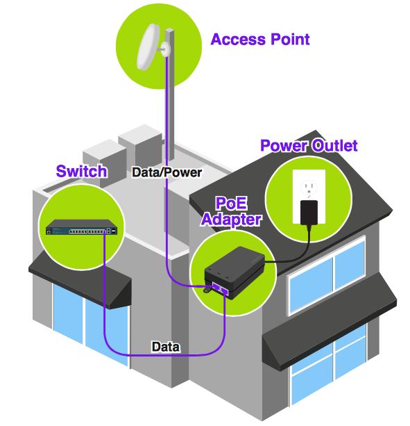 connecting devices to the company network.