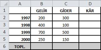 99. Yukarıdaki tabloda 2000 yılına ait kâr ı veren D5 hücresindeki formül aşağıdakilerden hangisidir?