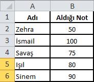 Yukarıdaki Excel tablosunda en yüksek notu aşağıdaki formüllerden hangisi verir?