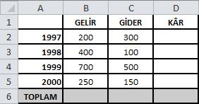 Yukarıdaki tabloda notların ortalamasını veren formül aşağıdakilerden hangisidir? a-) =ORTALA(B2:B4) b-) =ORTALAMA(B2;B4) c-) =ORTALA(B2;B4) d-) =ORTALAMA(B2:B4) 119.