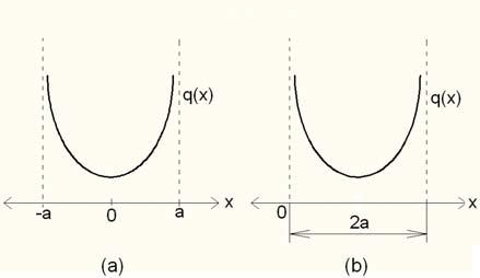 Hertz kontak teorisi kullanılarak (Johnson, 1985) yarı temas genişliği a, 1/ 2 4R P a = (2.6) * πe l olarak yazılabilir (Denklem 2.6). l, z yönündeki uzunluk; E*, efektif elastisite modülü (Denklem 2.