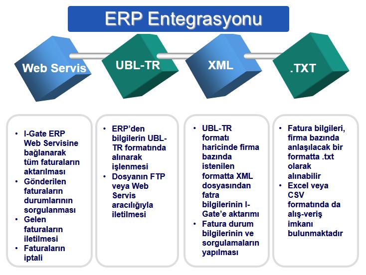 Güvenlik, Yetkilendirme Mekanizması ve Yönetsel İşlevler Kolay ve etkin bir yönetici arabirimi, sistemin bütünü, sistem parametreleri, yetki tanımları ve kullanıcı yönetimi programın kendi arabirimi