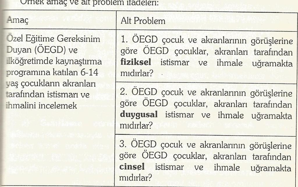 1. Problemi Tanımlama Geçerli bir anket geliştirmek için araştırma probleminin iyi