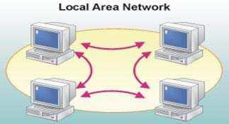 N e t w o r k N e d i r Birden fazla bilgisayar veya farklı donanım cihazlarının çeşitli sebeplerden dolayı birbirlerine bağlandığı yapıya network ( AĞ ) adı verilir. Network Faydaları 1.