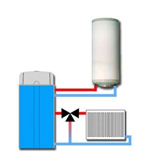 4. Boyler pompası ve boyler termostatı kablolarını kablo çıkış deliklerinden pano dışına çıkartıp gerekli bağlantıları 1.10 Artech Tam Otomatik Kontrol Panosu 1. Brülör İkaz Ledi 8. Termomanometre 2.